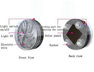 Summer Solar Powered Mosquito Killer Lamps Buzz UV Lamp Light