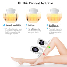 將圖片載入圖庫檢視器 Professional Permanent Laser Epilator LCD Display
